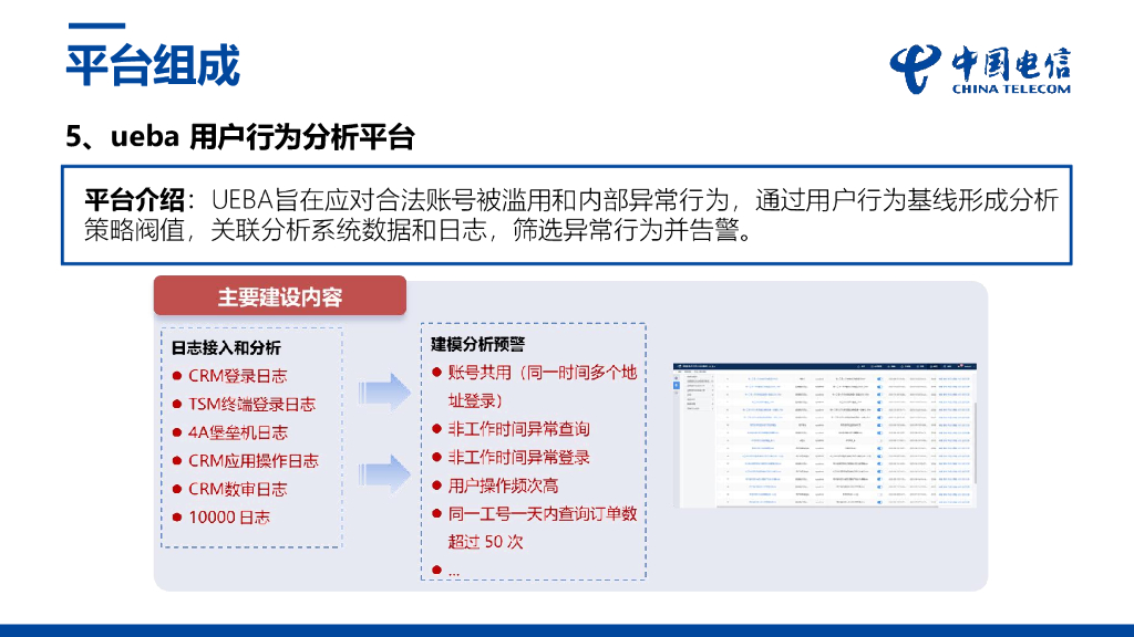 中国电信（傅尹浩）：企业数据安全管理平台介绍_第10页