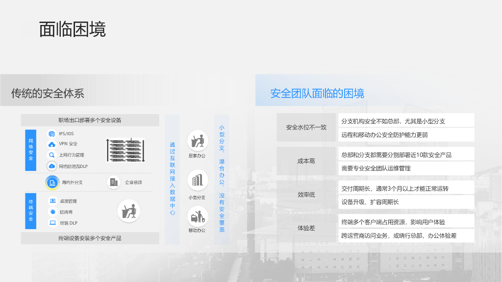 中控技术（闫铎功）：零信任办公安全一体化项目_第6页