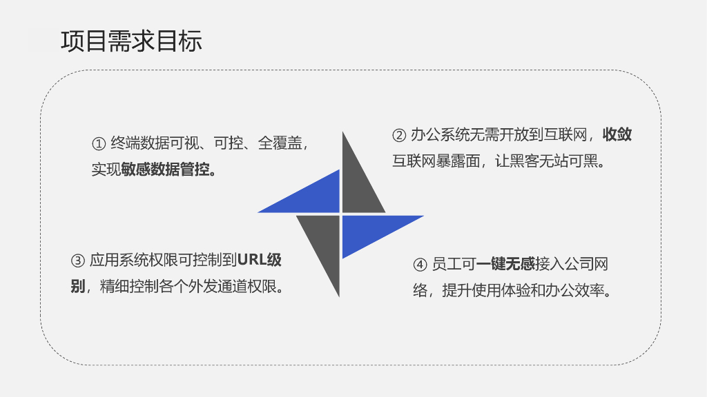 中控技术（闫铎功）：零信任办公安全一体化项目_第9页