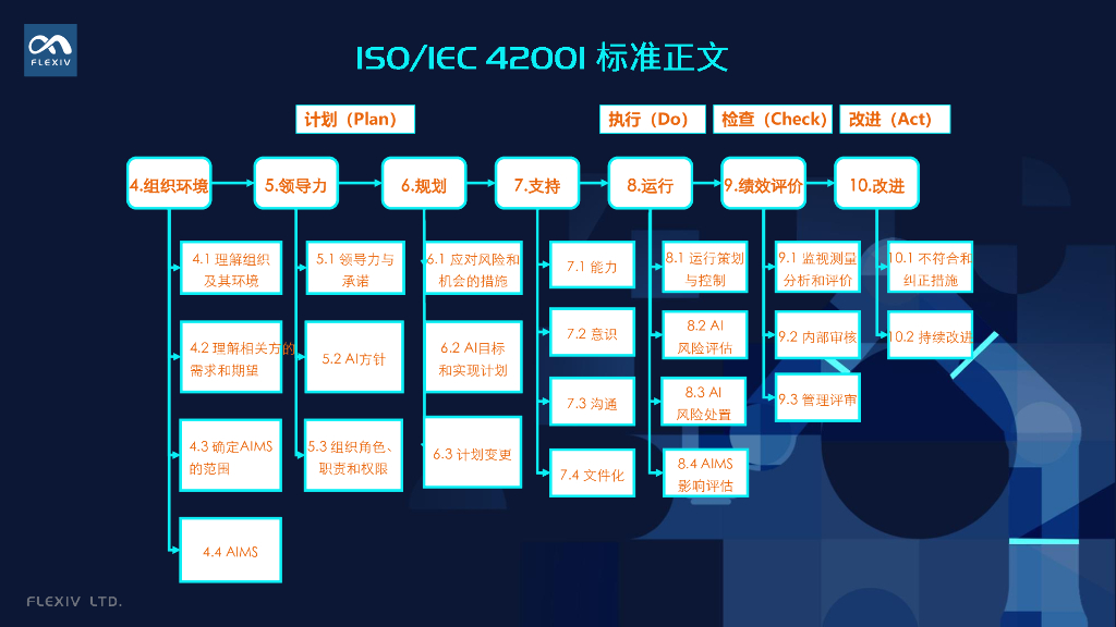 刘歆轶-人工智能安全管理体系介绍_第9页