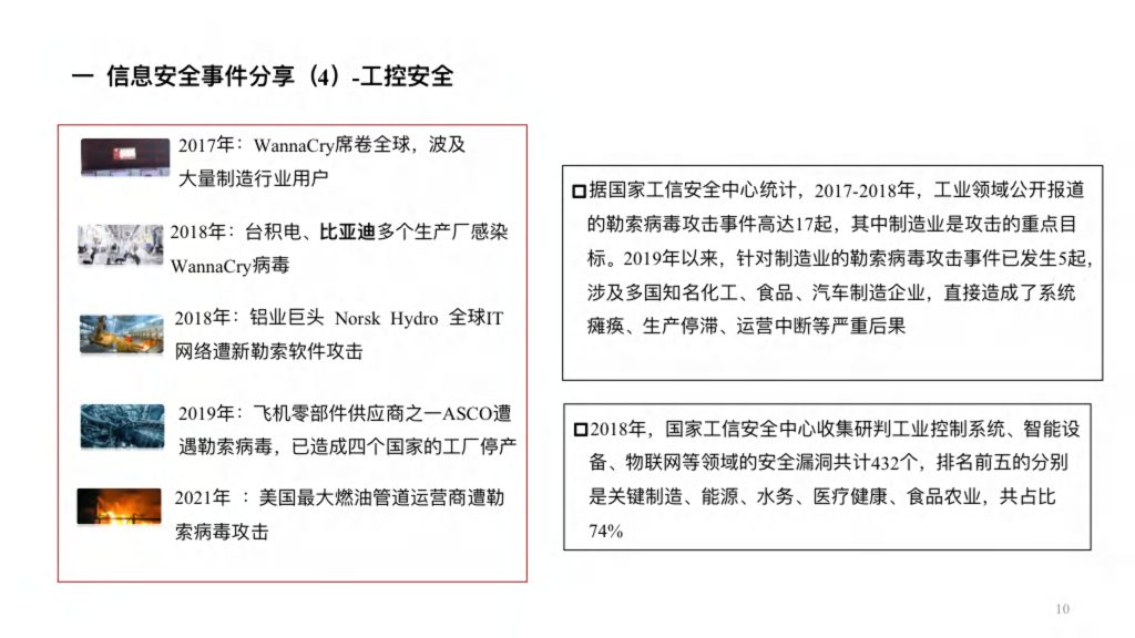 郭惠龙-新兴产业发展与企业变革中的安全治理实践与体会_第10页