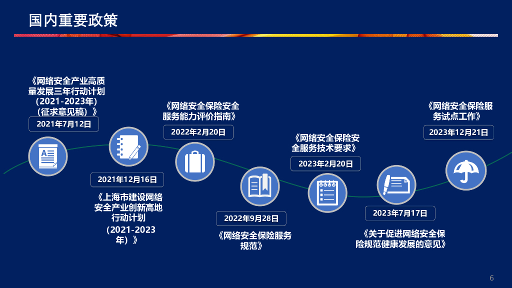 杨文斌-网络安全保险研究介绍_第6页