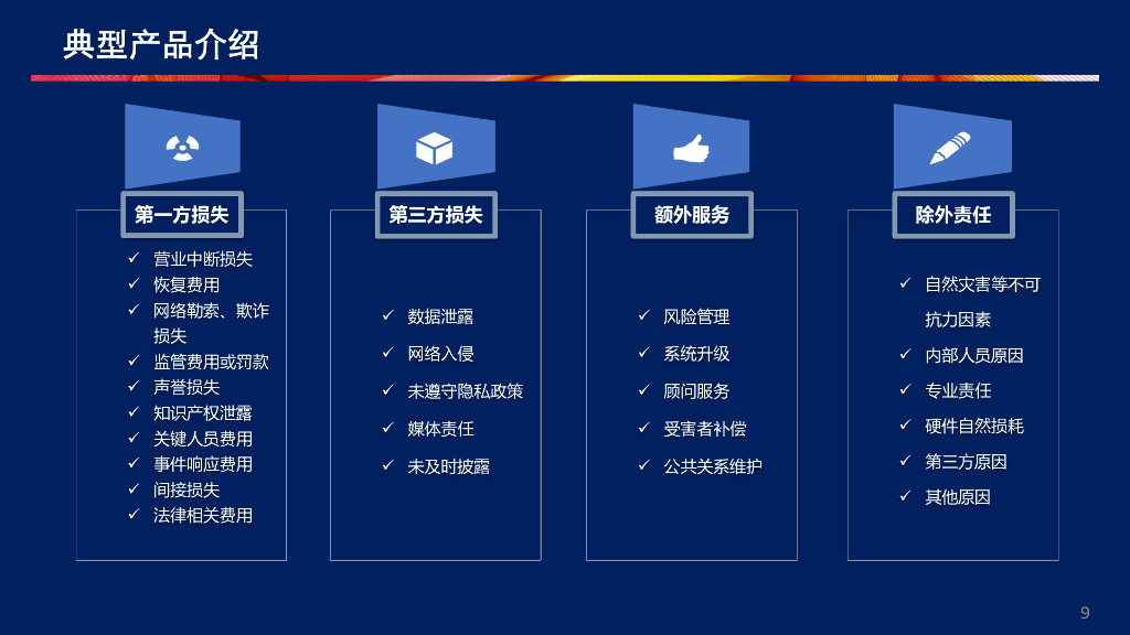 杨文斌-网络安全保险研究介绍_第9页