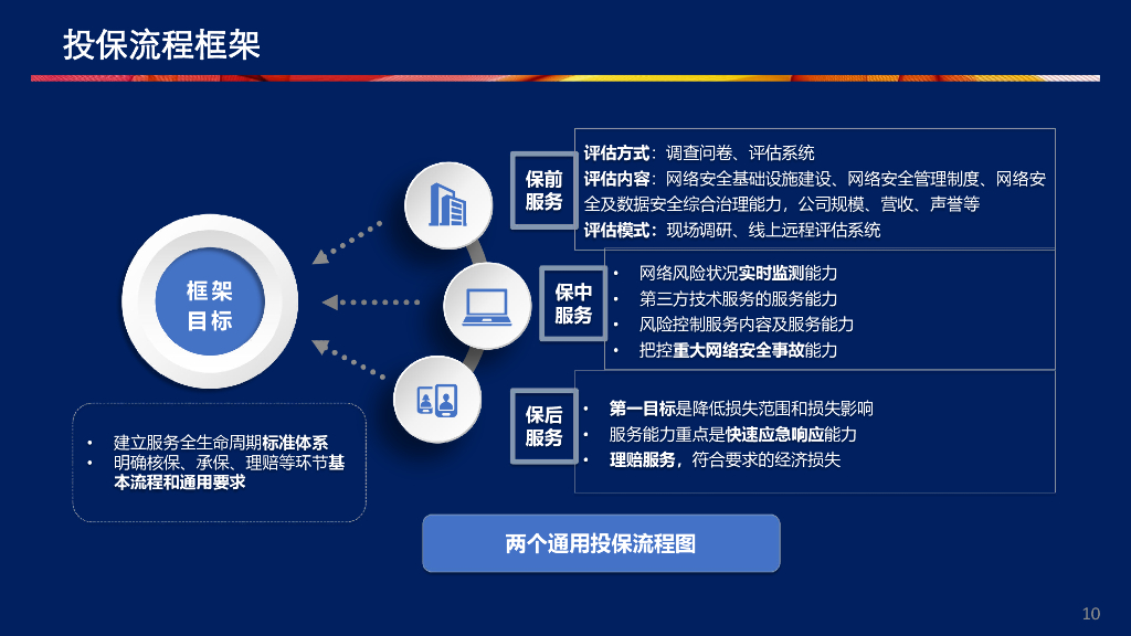 杨文斌-网络安全保险研究介绍_第10页
