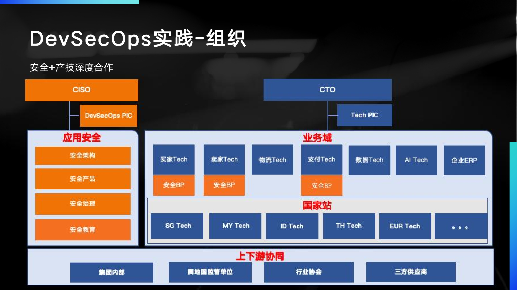 周乐坤-全球化DevSecOps建设运营实践_第9页
