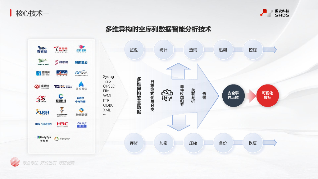 杨木超-数智云安全运营平台——X-DSO定义安全新范式  实现自适应的安全防御体系_第7页