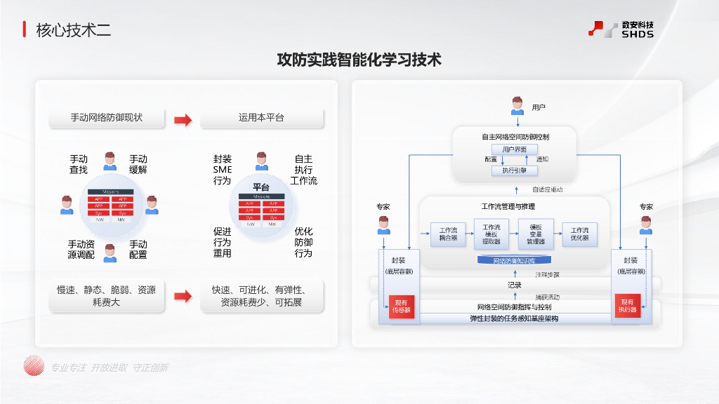 杨木超-数智云安全运营平台——X-DSO定义安全新范式  实现自适应的安全防御体系_第8页