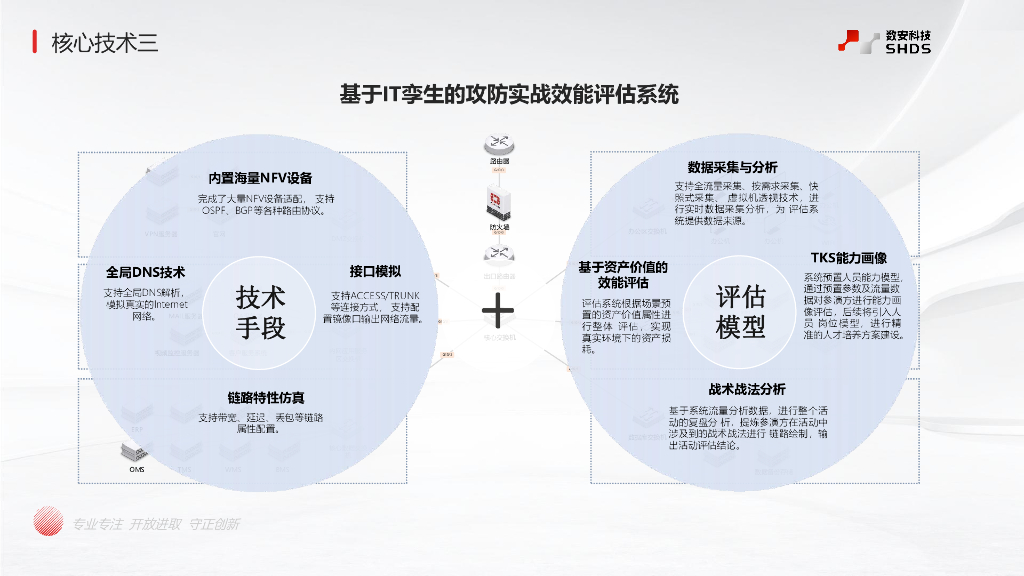 杨木超-数智云安全运营平台——X-DSO定义安全新范式  实现自适应的安全防御体系_第9页