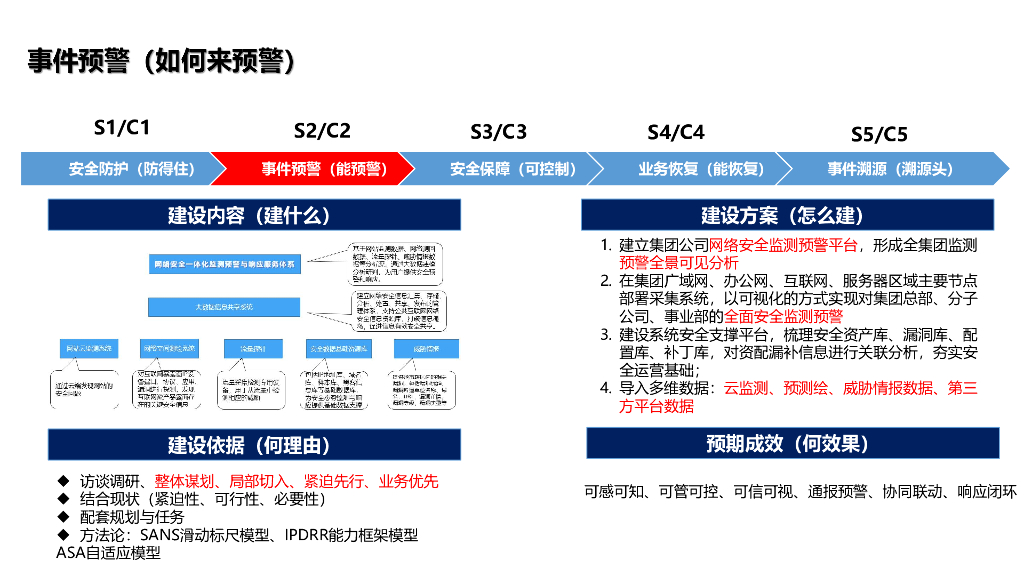周大斌：2024年实体企业信息安全建设思路_第7页