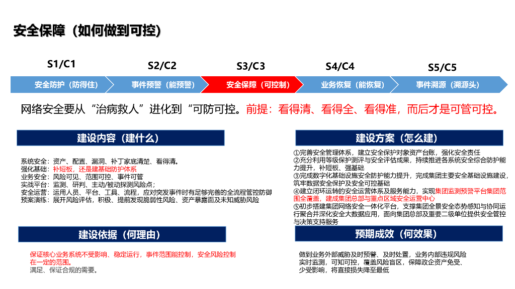 周大斌：2024年实体企业信息安全建设思路_第8页