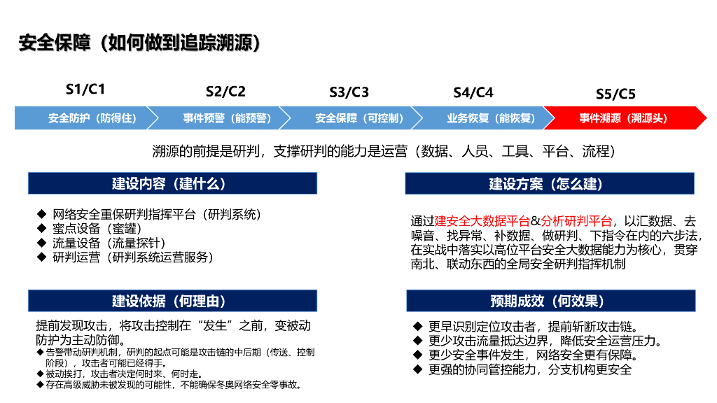 周大斌：2024年实体企业信息安全建设思路_第10页