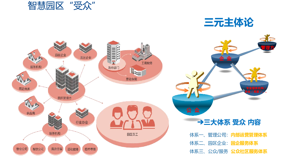 智慧园区管理解决方案_第4页