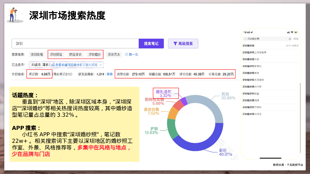 婚纱旅拍品牌小红书营销方案_第9页