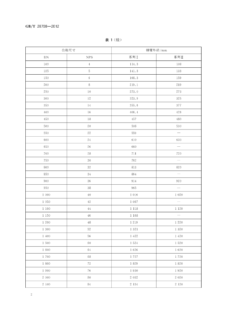 GB/T 28708-2012 标准预览