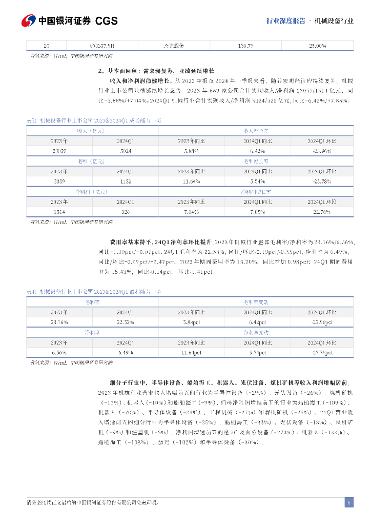 中国银河：机械行业2024年中期策略报告：掘金设备更新、设备出海及新质生产力_第6页