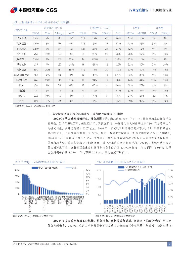 中国银河：机械行业2024年中期策略报告：掘金设备更新、设备出海及新质生产力_第7页