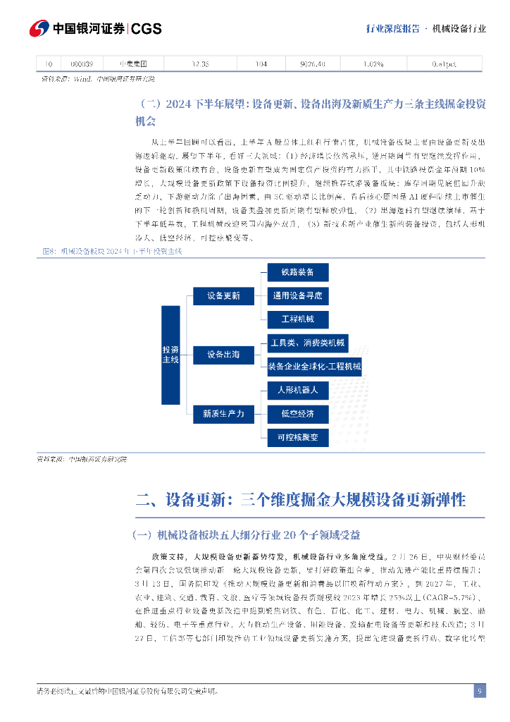 中国银河：机械行业2024年中期策略报告：掘金设备更新、设备出海及新质生产力_第9页