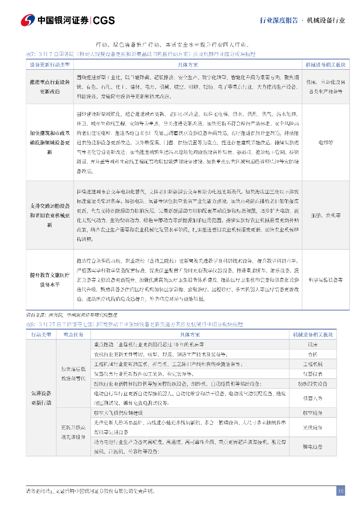 中国银河：机械行业2024年中期策略报告：掘金设备更新、设备出海及新质生产力_第10页