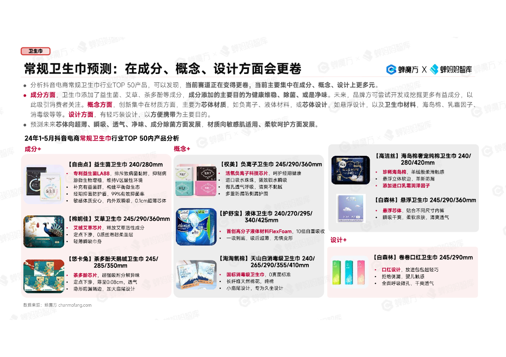 蝉妈妈：2024抖音电商女性消费市场研究报告_第9页