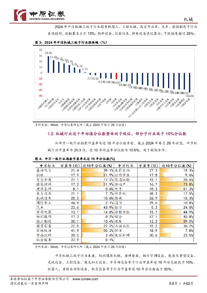 中原证券：中原机械行业2024年中期策略：内需看设备更新、新质生产力，外需看优势装备出海_第8页