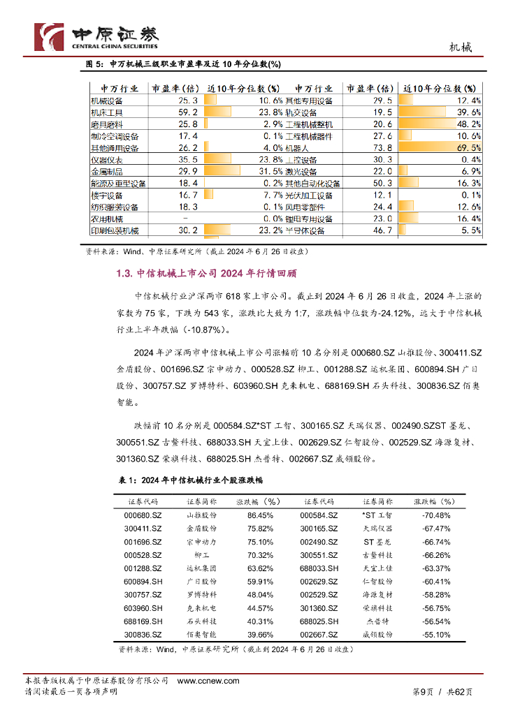 中原证券：中原机械行业2024年中期策略：内需看设备更新、新质生产力，外需看优势装备出海_第9页