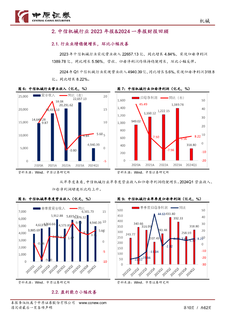 中原证券：中原机械行业2024年中期策略：内需看设备更新、新质生产力，外需看优势装备出海_第10页