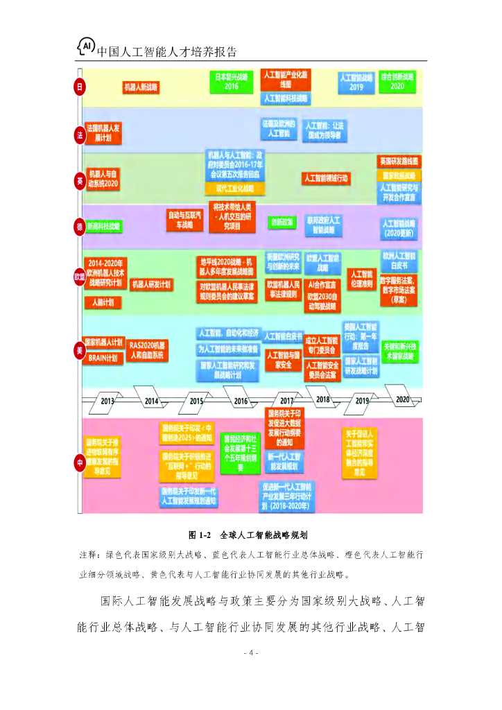 百度&浙江大学：2022年中国人工智能人才培养报告_第7页