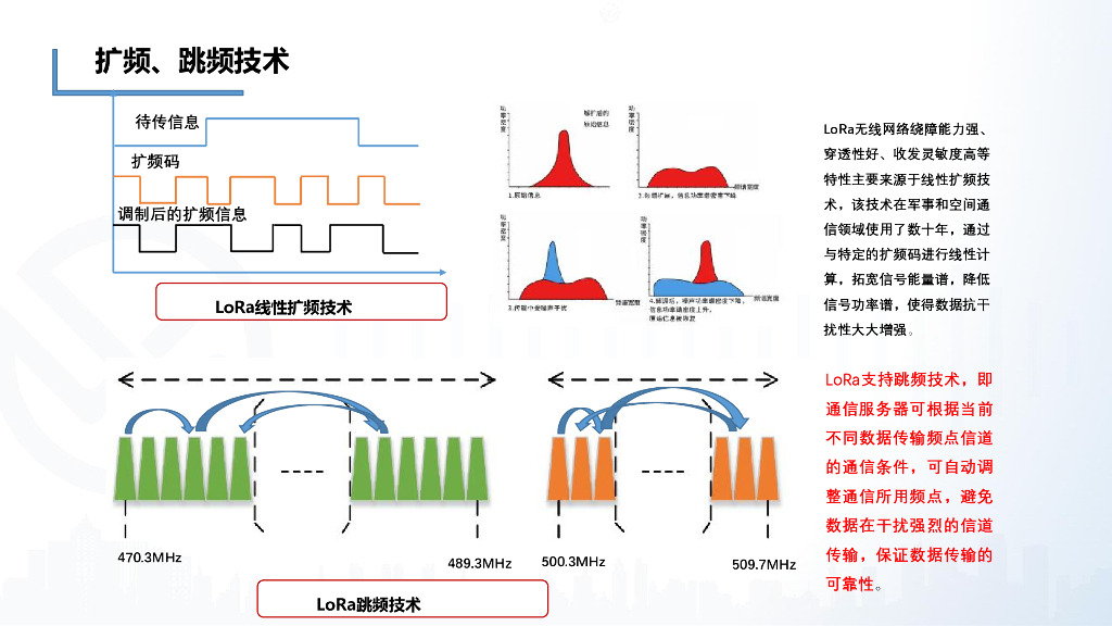 Lora无线物联网通信技术组网电力消防安防应用解决方案_第4页