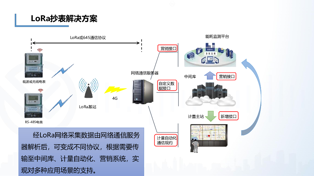 Lora无线物联网通信技术组网电力消防安防应用解决方案_第9页