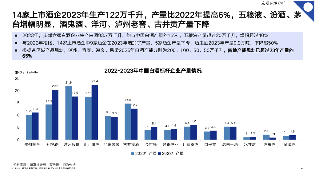 顺为咨询：分化加剧 转型在即 聚焦新质生产力——2024标杆白酒企业组织效能报告_第6页