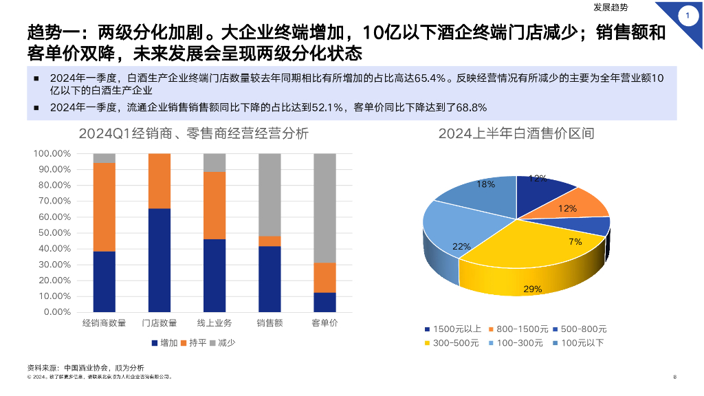 顺为咨询：分化加剧 转型在即 聚焦新质生产力——2024标杆白酒企业组织效能报告_第8页