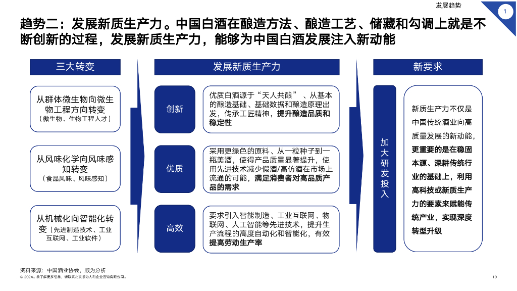 顺为咨询：分化加剧 转型在即 聚焦新质生产力——2024标杆白酒企业组织效能报告_第10页