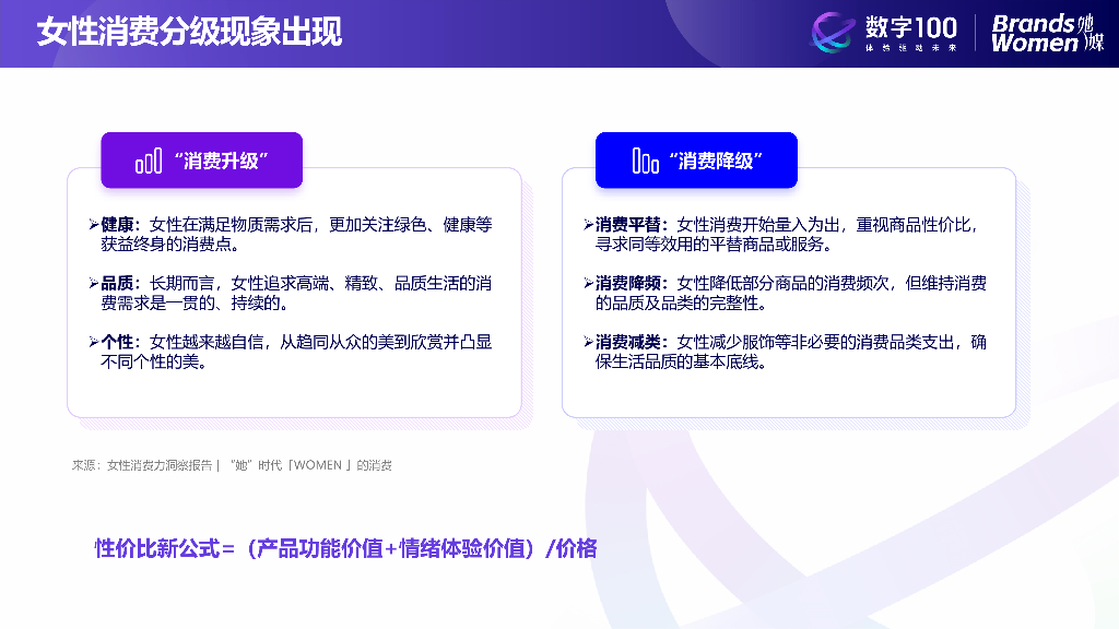 数字100：2024女性消费趋势洞察报告_第7页