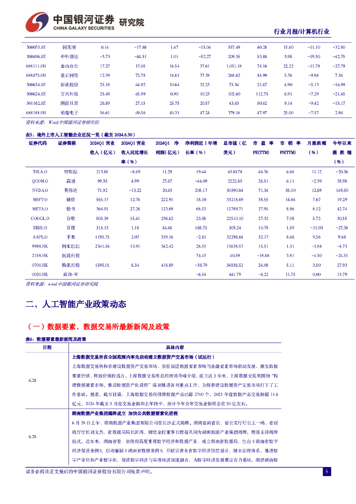 中国银河：6月人工智能月报：OpenAI封禁悄然升级，AI国产替代进程加速_第6页