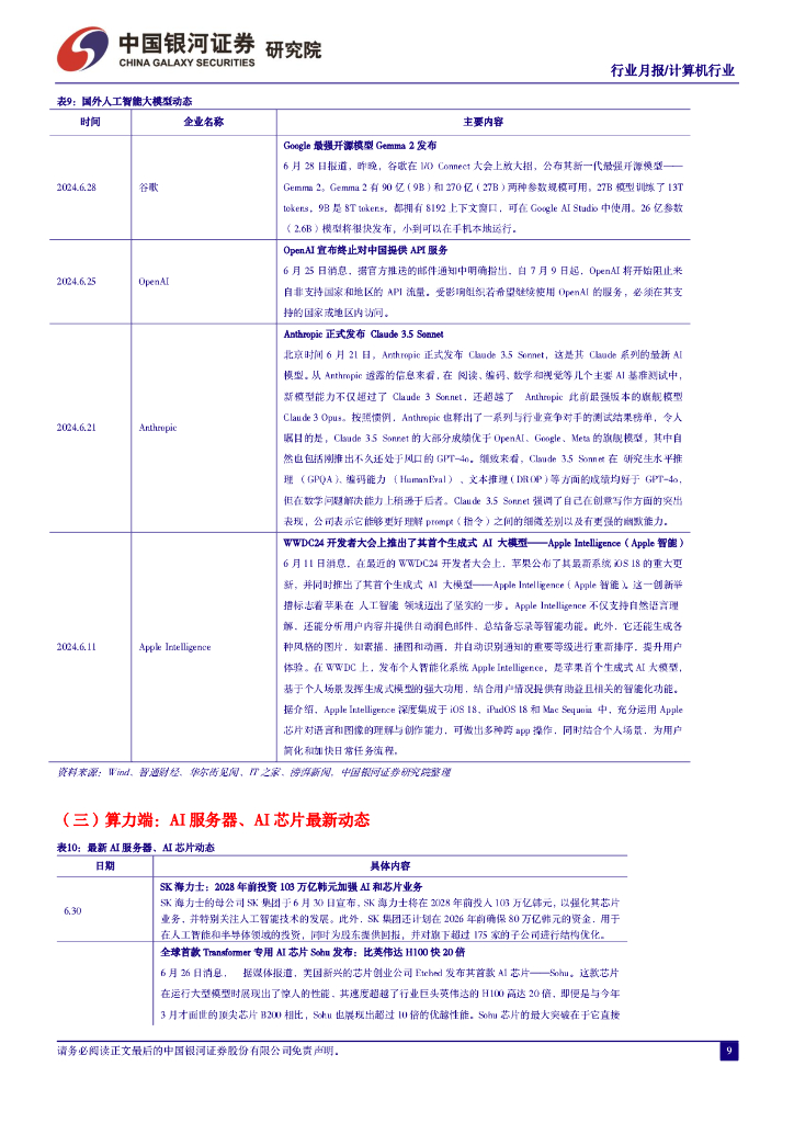 中国银河：6月人工智能月报：OpenAI封禁悄然升级，AI国产替代进程加速_第10页