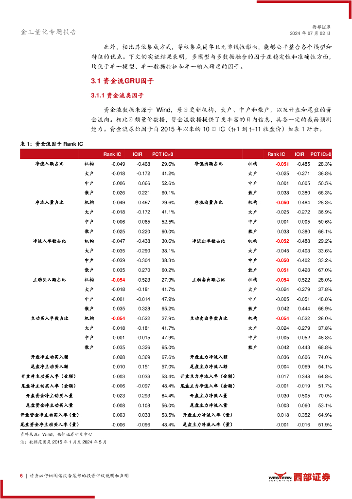 西部证券：人工智能和机器学习系列研究（1）：多模型、多数据、多跨度融合的深度学习GRU因子_第6页