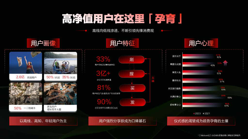 小红书：2024汽车行业营销通案_第5页