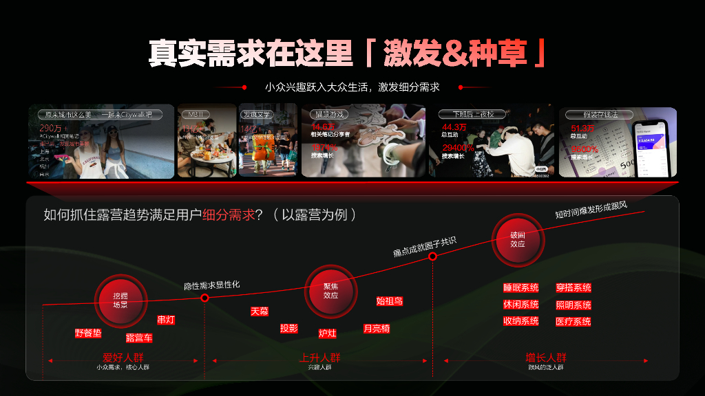 小红书：2024汽车行业营销通案_第6页