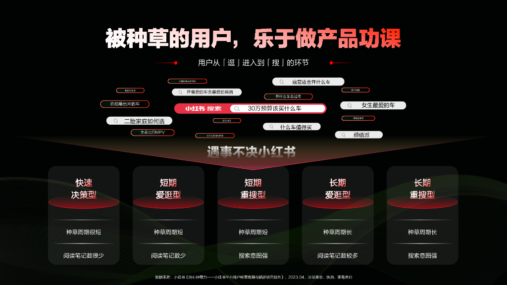 小红书：2024汽车行业营销通案_第7页