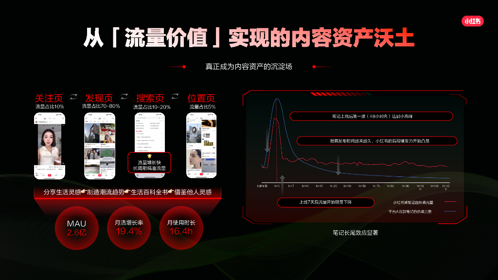 小红书：2024汽车行业营销通案_第9页