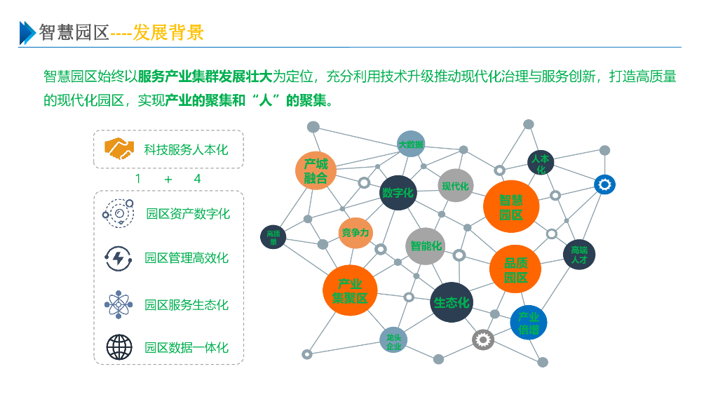 智慧园区综合信息化整体解决方案_第2页