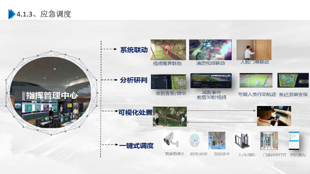 智慧园区综合信息化整体解决方案_第9页