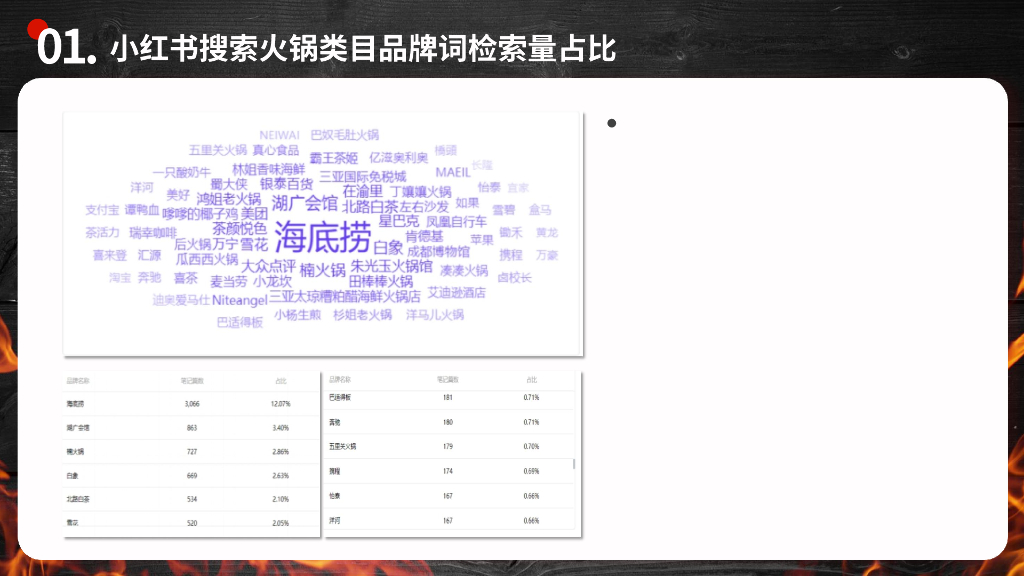 小红书：八王爷火锅-小红书种草营销方案_第4页