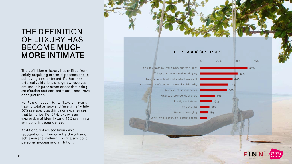 FINN Partners：2024中国女性主导高端旅行消费报告（英文版）_第9页