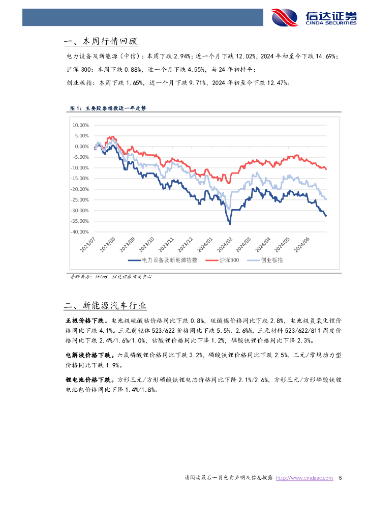 信达证券：电新周报：上海举办世界人工智能大会，电网投资高增持续电力设备与新能源_第6页
