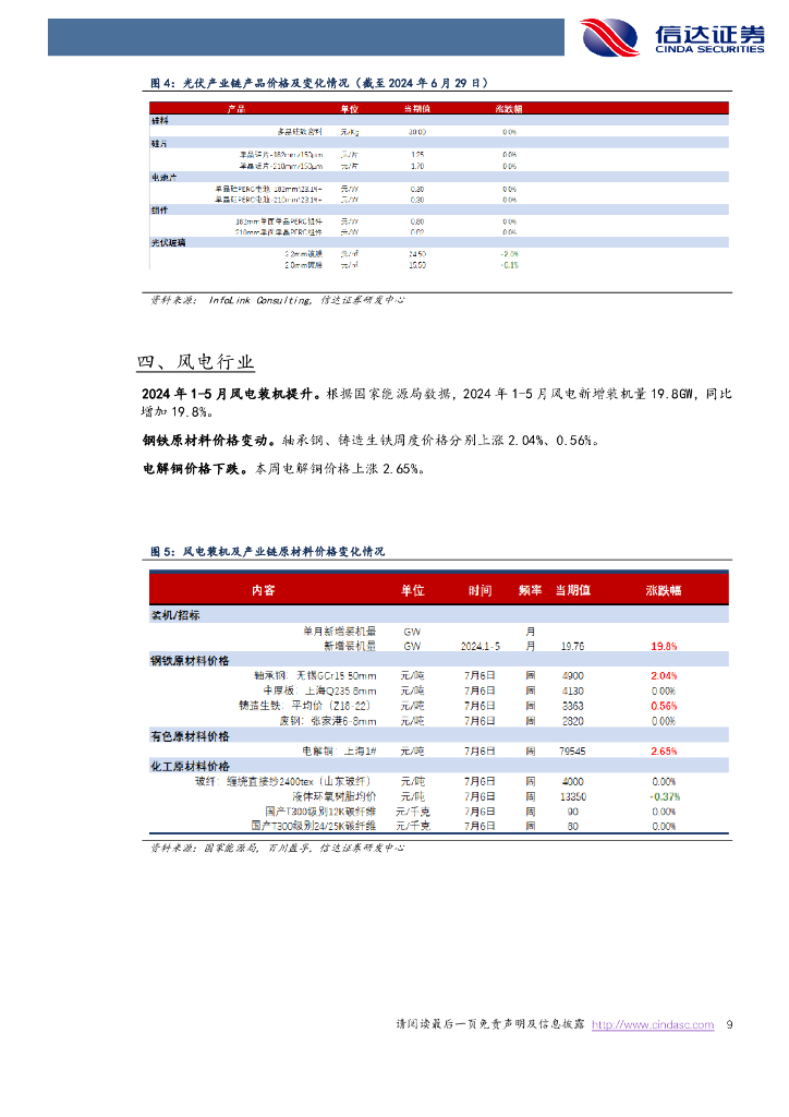 信达证券：电新周报：上海举办世界人工智能大会，电网投资高增持续电力设备与新能源_第9页