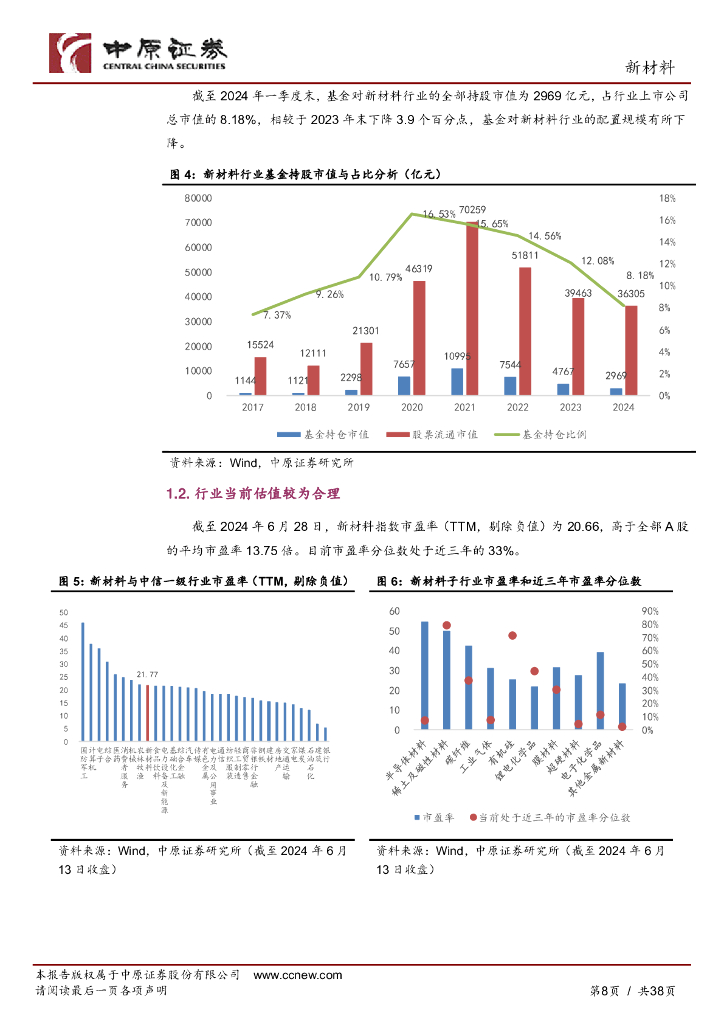 中原证券：新材料行业半年度策略：新材料是新质生产力重要产业方向，重点关注下游新兴需求_第8页