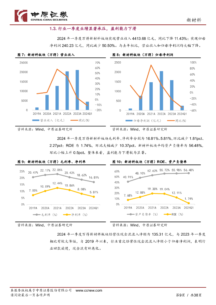 中原证券：新材料行业半年度策略：新材料是新质生产力重要产业方向，重点关注下游新兴需求_第9页