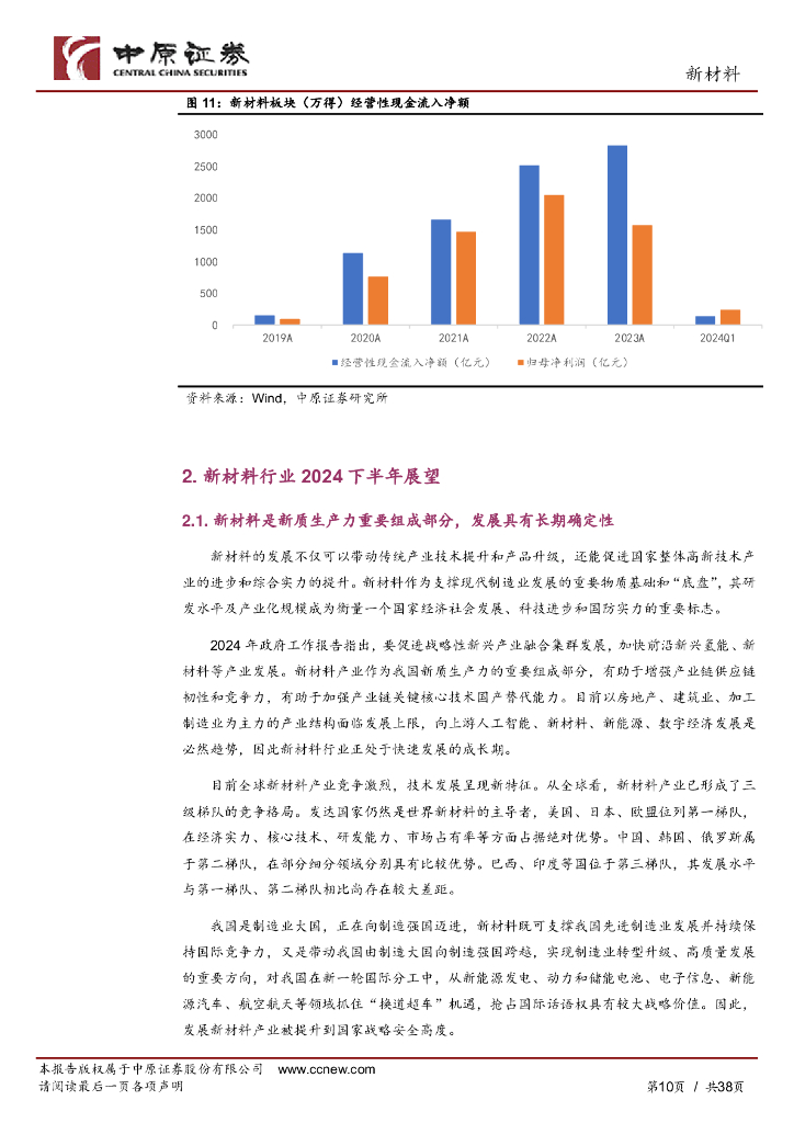 中原证券：新材料行业半年度策略：新材料是新质生产力重要产业方向，重点关注下游新兴需求_第10页