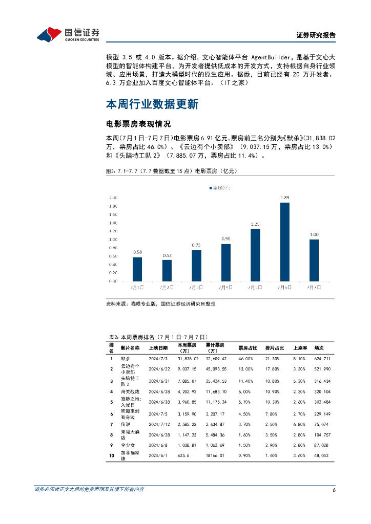 国信证券：传媒互联网周报：世界人工智能大会在沪举办，Meta发布文生3D视频模型_第6页